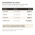 Tableau de composition du cuivre vérifié en laboratoire : 99,52 % de cuivre, rapport RTCL-40541, août 2026